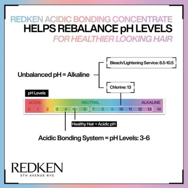 Redken Acidic Bonding Concentrate Shampoo & Conditioner 300ml Duo Fashion